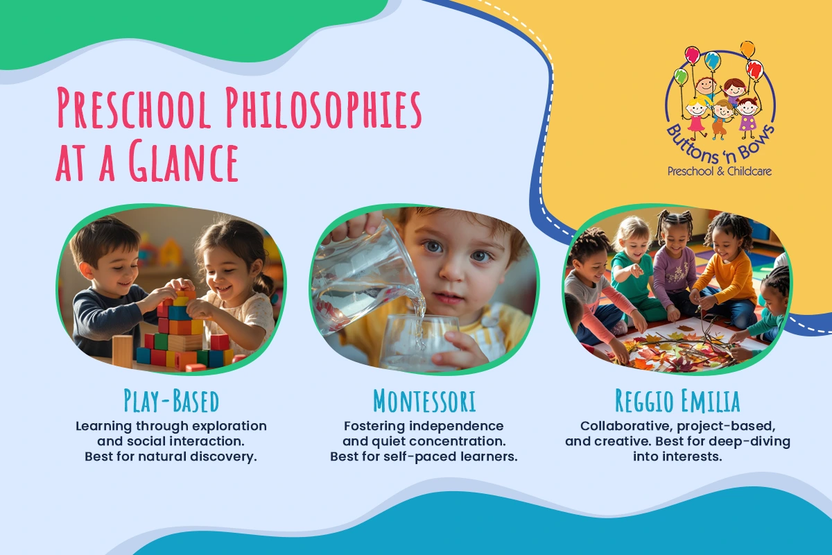 Preschool philosophies at a glance